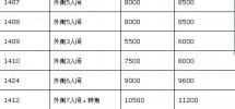 招商局广场商务中心空置面积